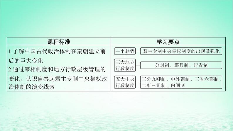 江苏专版2023_2024学年新教材高中历史第一单元政治制度第一课中国古代政治制度的形成与发展课件部编版选择性必修1第5页