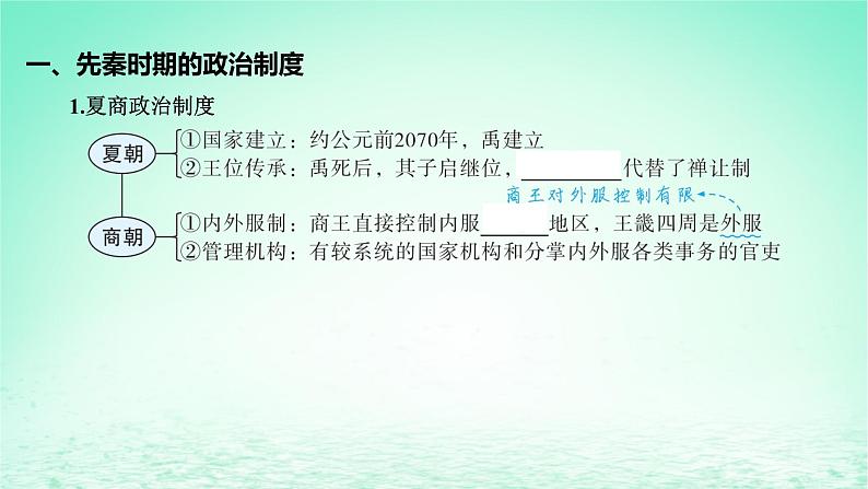 江苏专版2023_2024学年新教材高中历史第一单元政治制度第一课中国古代政治制度的形成与发展课件部编版选择性必修1第7页