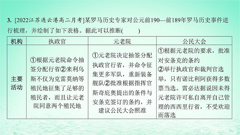 江苏专版2023_2024学年新教材高中历史第一单元政治制度第二课西方国家古代和近代政治制度的演变分层作业课件部编版选择性必修104