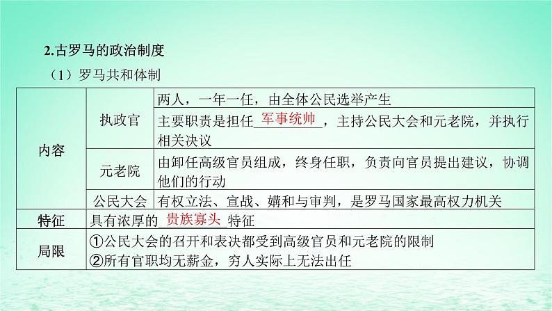 江苏专版2023_2024学年新教材高中历史第一单元政治制度第二课西方国家古代和近代政治制度的演变课件部编版选择性必修1第8页