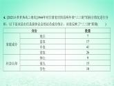 江苏专版2023_2024学年新教材高中历史第一单元政治制度第三课中国近代至当代政治制度的演变分层作业课件部编版选择性必修1