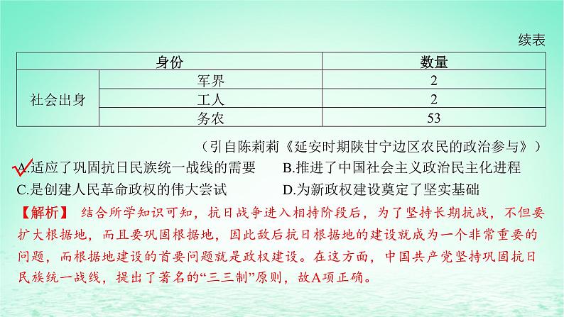 江苏专版2023_2024学年新教材高中历史第一单元政治制度第三课中国近代至当代政治制度的演变分层作业课件部编版选择性必修106