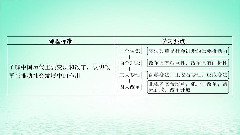 江苏专版2023_2024学年新教材高中历史第一单元政治制度第四课中国历代变法和改革课件部编版选择性必修1第4页