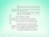江苏专版2023_2024学年新教材高中历史第二单元官员的选拔与管理单元整合+能力提升课件部编版选择性必修1