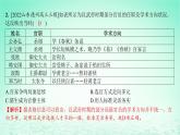 江苏专版2023_2024学年新教材高中历史第二单元官员的选拔与管理单元测评课件部编版选择性必修1