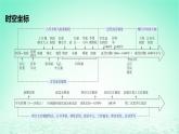 江苏专版2023_2024学年新教材高中历史第二单元官员的选拔与管理第五课中国古代官员的选拔与管理课件部编版选择性必修1