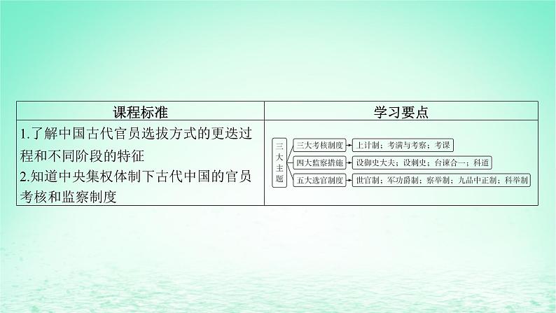 江苏专版2023_2024学年新教材高中历史第二单元官员的选拔与管理第五课中国古代官员的选拔与管理课件部编版选择性必修1第5页