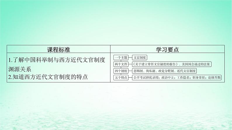 江苏专版2023_2024学年新教材高中历史第二单元官员的选拔与管理第六课西方的文官制度课件部编版选择性必修104