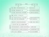 江苏专版2023_2024学年新教材高中历史第三单元法律与教化单元整合+能力提升课件部编版选择性必修1