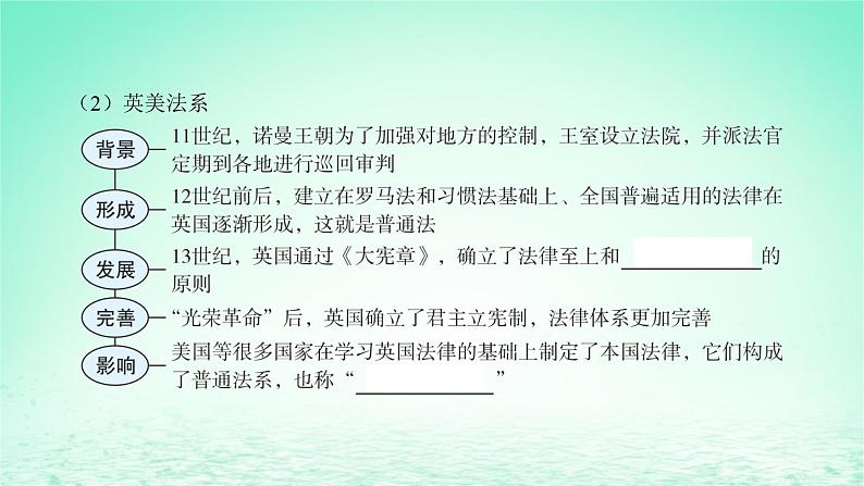 江苏专版2023_2024学年新教材高中历史第三单元法律与教化第九课近代西方的法律与教化课件部编版选择性必修1第8页