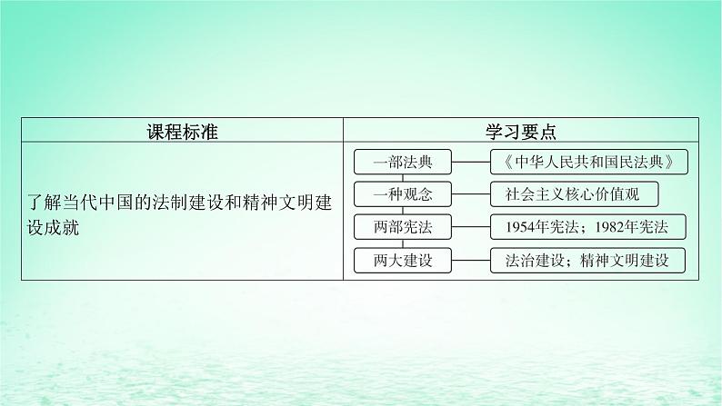 江苏专版2023_2024学年新教材高中历史第三单元法律与教化第十课当代中国的法治与精神文明建设课件部编版选择性必修1第4页