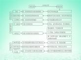 江苏专版2023_2024学年新教材高中历史第四单元民族关系与国家关系单元整合+能力提升课件部编版选择性必修1