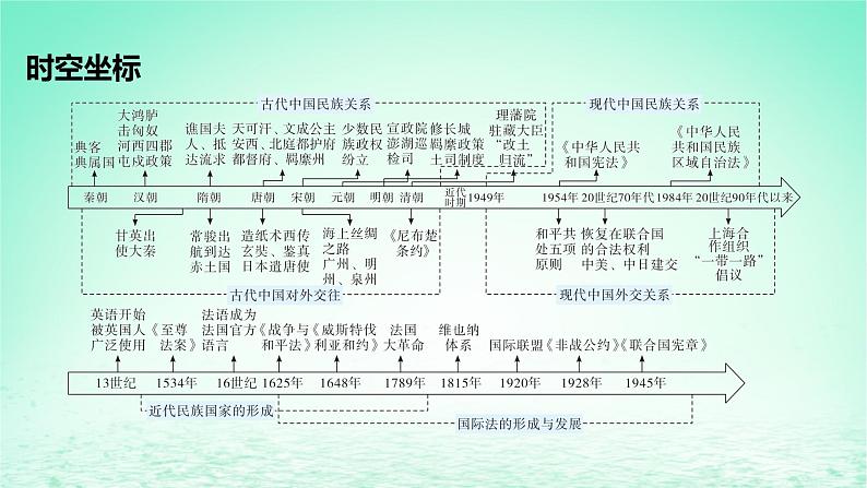 江苏专版2023_2024学年新教材高中历史第四单元民族关系与国家关系第11课中国古代的民族关系与对外交往课件部编版选择性必修102