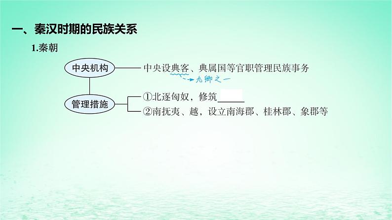 江苏专版2023_2024学年新教材高中历史第四单元民族关系与国家关系第11课中国古代的民族关系与对外交往课件部编版选择性必修107