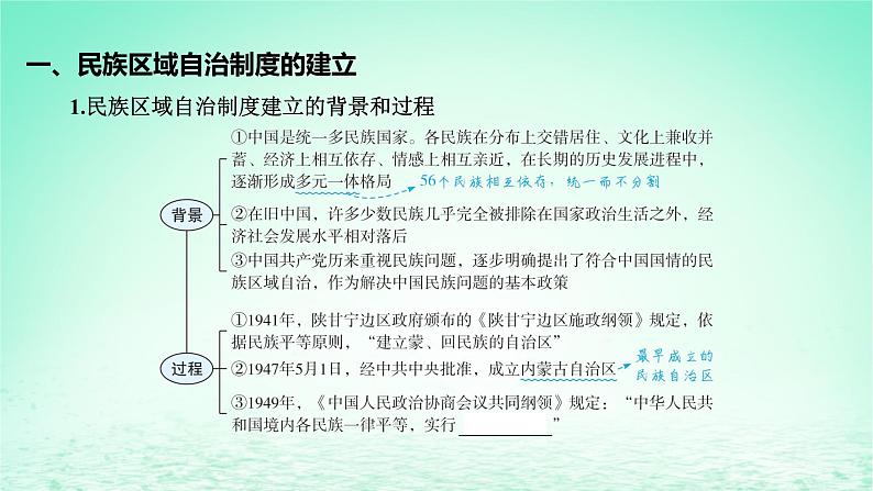 江苏专版2023_2024学年新教材高中历史第四单元民族关系与国家关系第13课当代中国的民族政策课件部编版选择性必修106