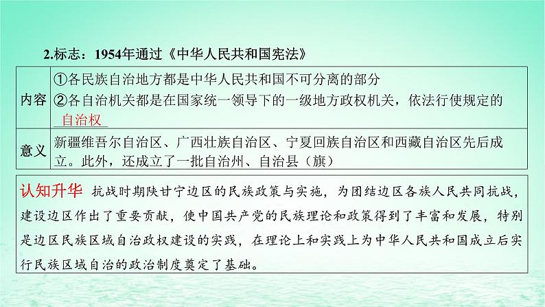 江苏专版2023_2024学年新教材高中历史第四单元民族关系与国家关系第13课当代中国的民族政策课件部编版选择性必修107