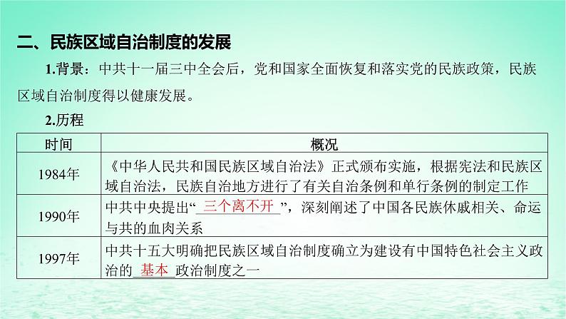 江苏专版2023_2024学年新教材高中历史第四单元民族关系与国家关系第13课当代中国的民族政策课件部编版选择性必修108