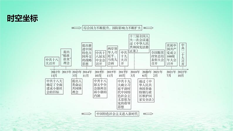 江苏专版2023_2024学年新教材高中历史第十一单元中国特色社会主义新时代第29课中国特色社会主义进入新时代课件部编版必修中外历史纲要上02