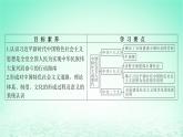 江苏专版2023_2024学年新教材高中历史第十一单元中国特色社会主义新时代第29课中国特色社会主义进入新时代课件部编版必修中外历史纲要上