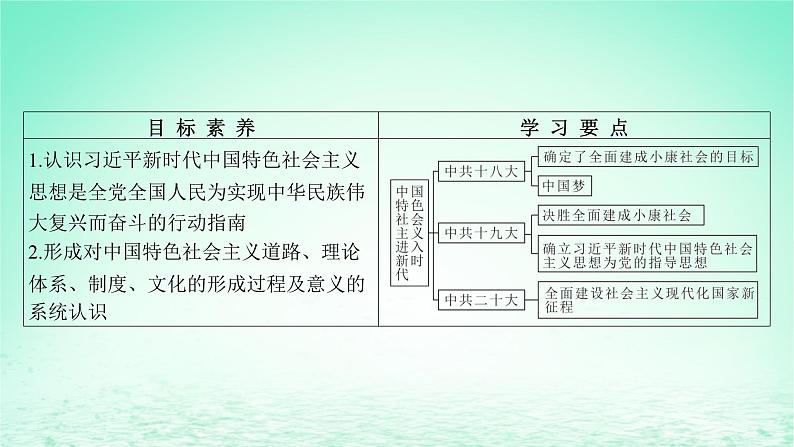 江苏专版2023_2024学年新教材高中历史第十一单元中国特色社会主义新时代第29课中国特色社会主义进入新时代课件部编版必修中外历史纲要上05