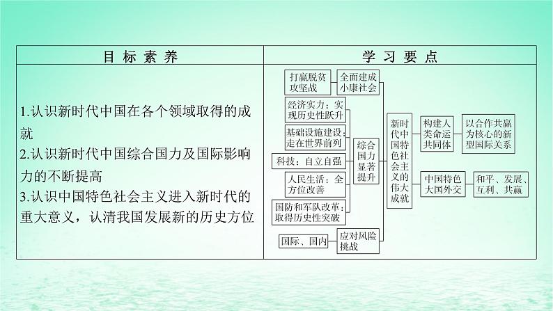 江苏专版2023_2024学年新教材高中历史第十一单元中国特色社会主义新时代第30课新时代中国特色社会主义的伟大成就课件部编版必修中外历史纲要上04