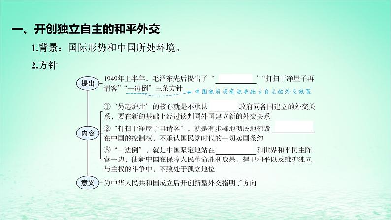 江苏专版2023_2024学年新教材高中历史第四单元民族关系与国家关系第14课当代中国的外交课件部编版选择性必修1第6页