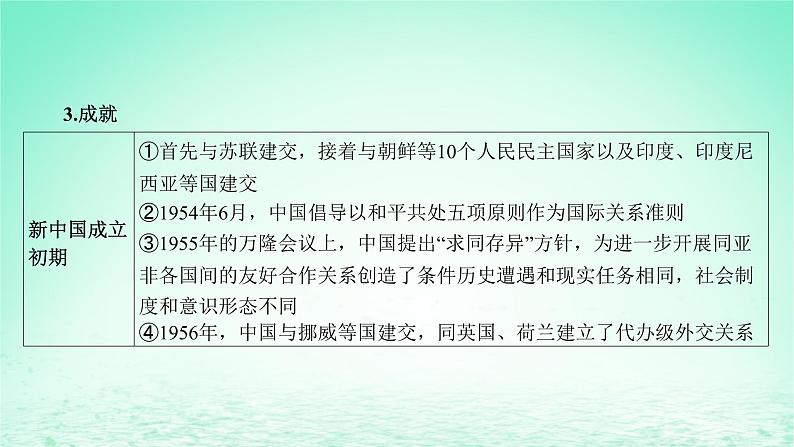 江苏专版2023_2024学年新教材高中历史第四单元民族关系与国家关系第14课当代中国的外交课件部编版选择性必修1第7页