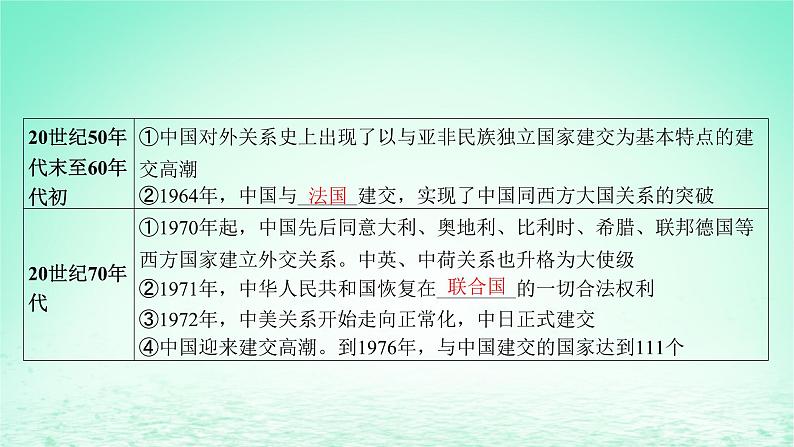 江苏专版2023_2024学年新教材高中历史第四单元民族关系与国家关系第14课当代中国的外交课件部编版选择性必修1第8页