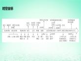 江苏专版2023_2024学年新教材高中历史第五单元货币与赋税制度第15课货币的使用与世界货币体系的形成课件部编版选择性必修1