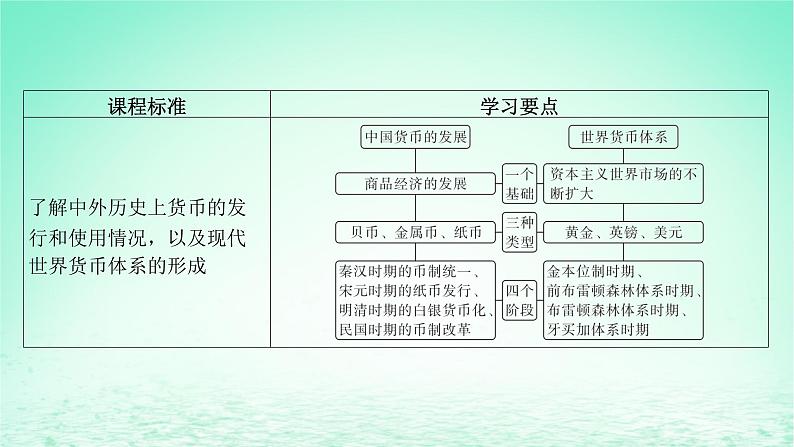 江苏专版2023_2024学年新教材高中历史第五单元货币与赋税制度第15课货币的使用与世界货币体系的形成课件部编版选择性必修1第5页