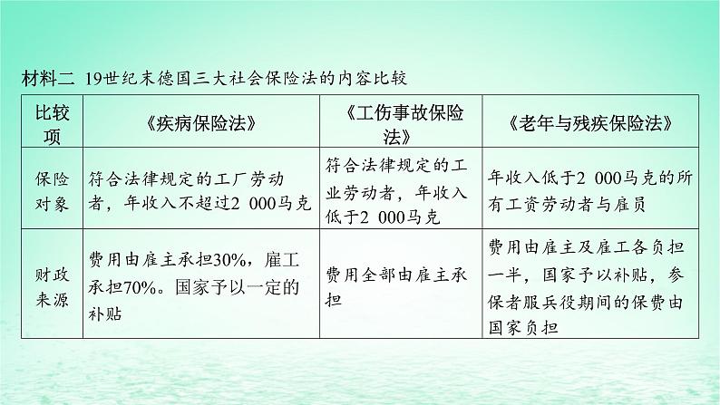 江苏专版2023_2024学年新教材高中历史第六单元基层治理与社会保障单元培优练课件部编版选择性必修1第7页