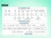 江苏专版2023_2024学年新教材高中历史第六单元基层治理与社会保障第17课中国古代的户籍制度与社会治理课件部编版选择性必修1