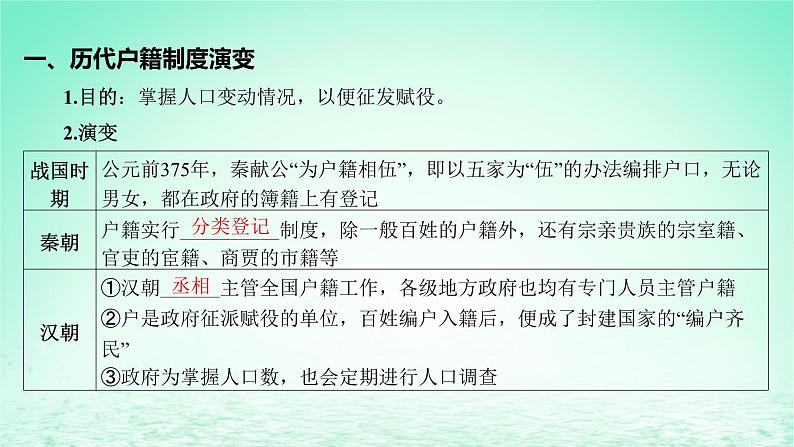 江苏专版2023_2024学年新教材高中历史第六单元基层治理与社会保障第17课中国古代的户籍制度与社会治理课件部编版选择性必修107