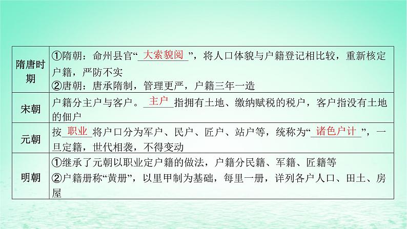 江苏专版2023_2024学年新教材高中历史第六单元基层治理与社会保障第17课中国古代的户籍制度与社会治理课件部编版选择性必修108