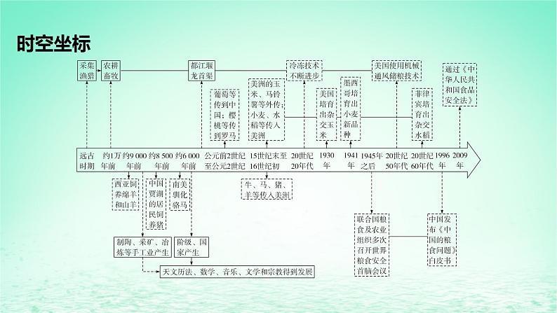 江苏专版2023_2024学年新教材高中历史第一单元食物生产与社会生活第一课从食物采集到食物生产课件部编版选择性必修202