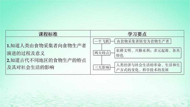 江苏专版2023_2024学年新教材高中历史第一单元食物生产与社会生活第一课从食物采集到食物生产课件部编版选择性必修205