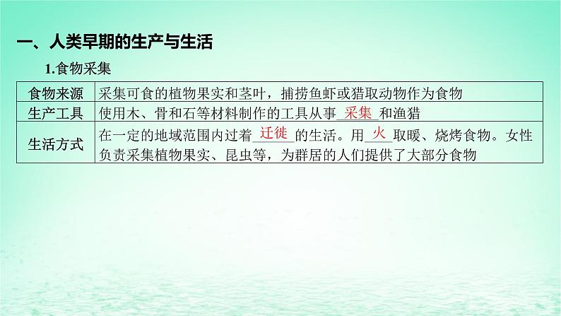 江苏专版2023_2024学年新教材高中历史第一单元食物生产与社会生活第一课从食物采集到食物生产课件部编版选择性必修207