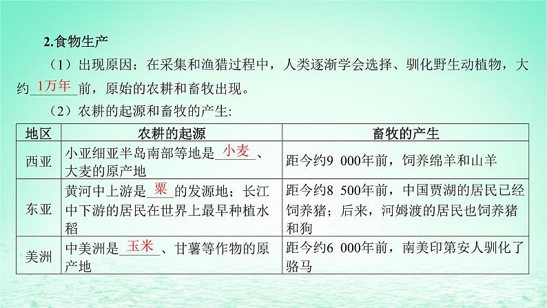 江苏专版2023_2024学年新教材高中历史第一单元食物生产与社会生活第一课从食物采集到食物生产课件部编版选择性必修208