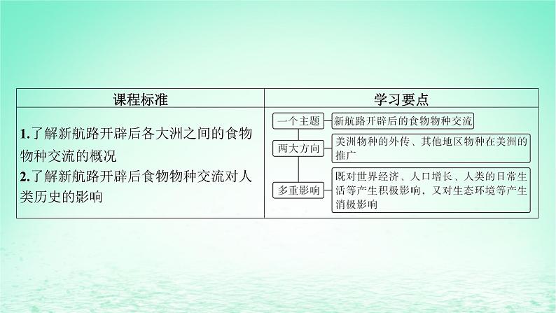 江苏专版2023_2024学年新教材高中历史第一单元食物生产与社会生活第二课新航路开辟后的食物物种交流课件部编版选择性必修204