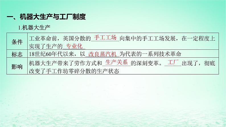 江苏专版2023_2024学年新教材高中历史第二单元生产工具与劳作方式第五课工业革命与工厂制度课件部编版选择性必修206