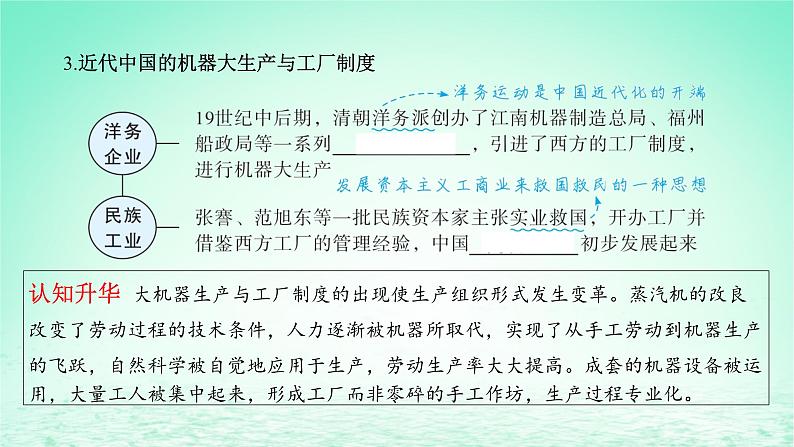 江苏专版2023_2024学年新教材高中历史第二单元生产工具与劳作方式第五课工业革命与工厂制度课件部编版选择性必修208