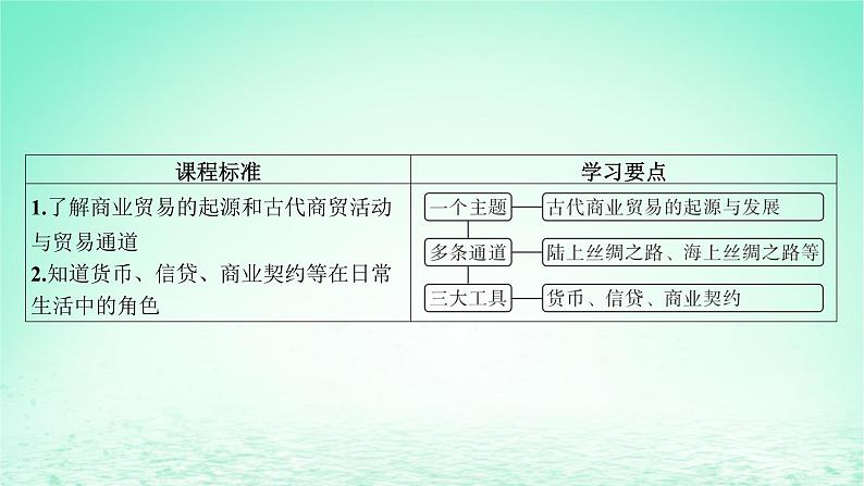 江苏专版2023_2024学年新教材高中历史第三单元商业贸易与日常生活第七课古代的商业贸易课件部编版选择性必修205