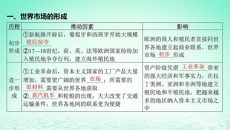 江苏专版2023_2024学年新教材高中历史第三单元商业贸易与日常生活第八课世界市场与商业贸易课件部编版选择性必修2第6页