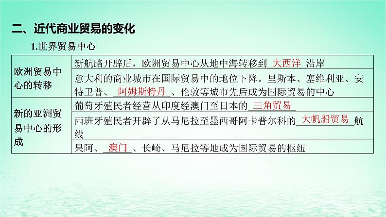 江苏专版2023_2024学年新教材高中历史第三单元商业贸易与日常生活第八课世界市场与商业贸易课件部编版选择性必修2第8页