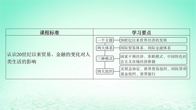 江苏专版2023_2024学年新教材高中历史第三单元商业贸易与日常生活第九课20世纪以来人类的经济与生活课件部编版选择性必修2第4页