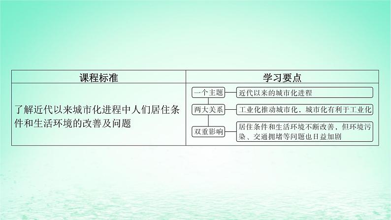 江苏专版2023_2024学年新教材高中历史第四单元村落城镇与居住环境第11课近代以来的城市化进程课件部编版选择性必修204