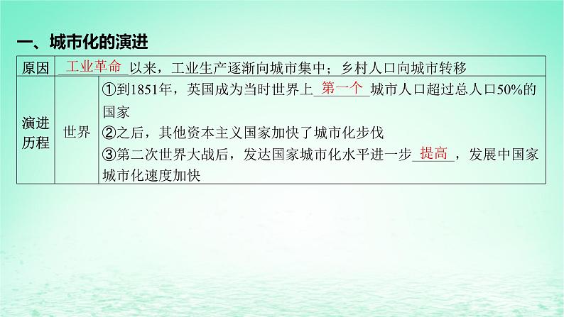 江苏专版2023_2024学年新教材高中历史第四单元村落城镇与居住环境第11课近代以来的城市化进程课件部编版选择性必修206