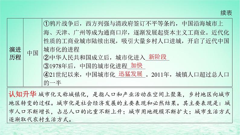 江苏专版2023_2024学年新教材高中历史第四单元村落城镇与居住环境第11课近代以来的城市化进程课件部编版选择性必修207