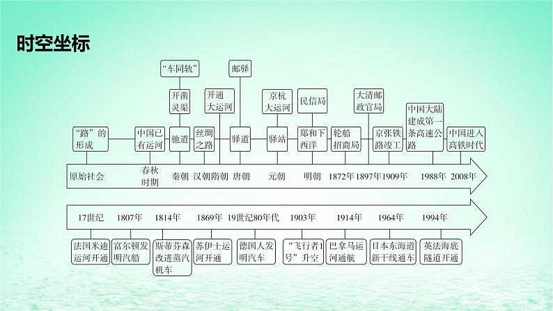 江苏专版2023_2024学年新教材高中历史第五单元交通与社会变迁第12课水陆交通的变迁课件部编版选择性必修202