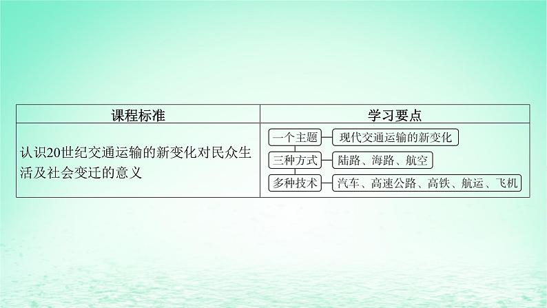 江苏专版2023_2024学年新教材高中历史第五单元交通与社会变迁第13课现代交通运输的新变化课件部编版选择性必修204